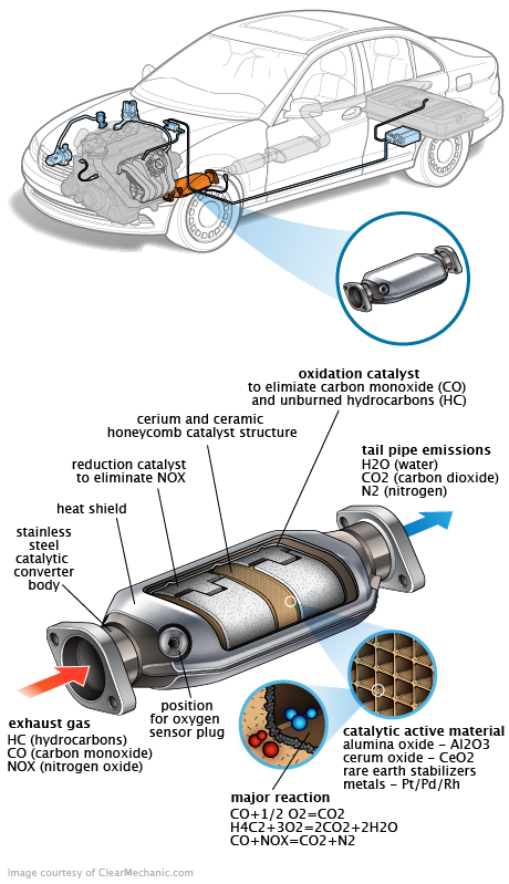 See C0945 repair manual