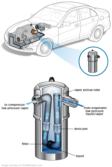 See C0945 repair manual